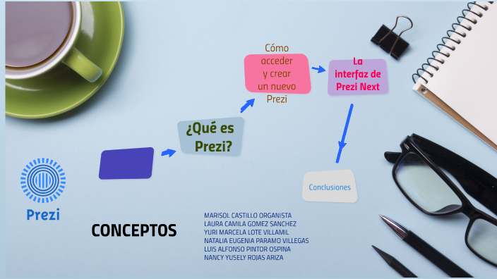 CONCEPTOS by nancy rojas on Prezi
