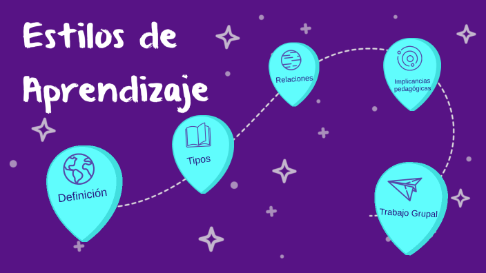Estilos de aprendizaje by Gisela Patricia Rodriguez on Prezi