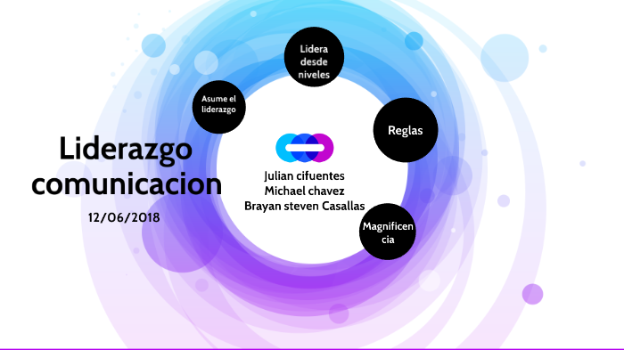 Liderazgo by BRAYAN STEVEN CASALLAS HERNANDEZ on Prezi