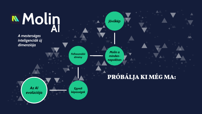 Molin AI - Magyar bemutató by Rolcsial on Prezi