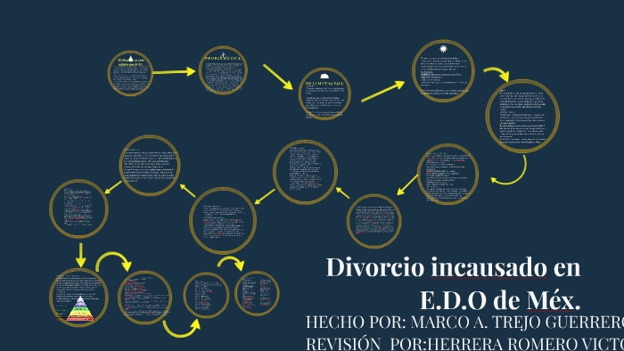 Divorcio incausado en  de Méx. by Mark Guerrero