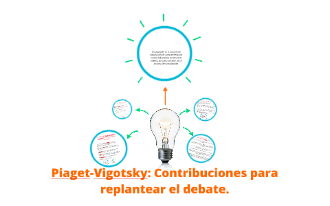 Piaget Vigotsky Contribuciones para replantear el debate. by