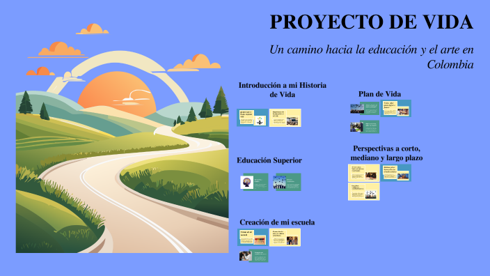 HISTORIA DE VIDA by Juan David Chavarro Galindo on Prezi