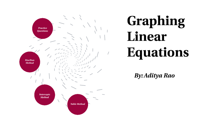 Graphing Linear Equations by Aditya Rao on Prezi