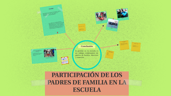 Participacion De Los Padres De Familia En La Escuela By Evelin Flores On Prezi 1413