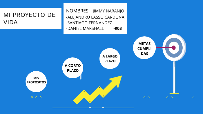 Mi proyecto de vida by Alejandro Cardona on Prezi