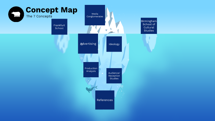 Toan Nguyen - COMM3650, Concept Map by Toan Nguyen on Prezi