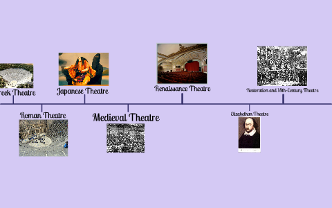 phd in theatre history