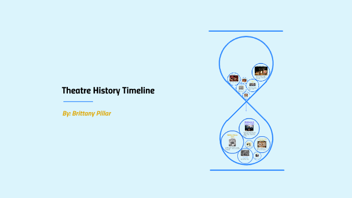 Theatre History Timeline By Brittany Pillar   Gm67jpa6uztdpyhtkt4geloxs76jc3sachvcdoaizecfr3dnitcq 3 0 