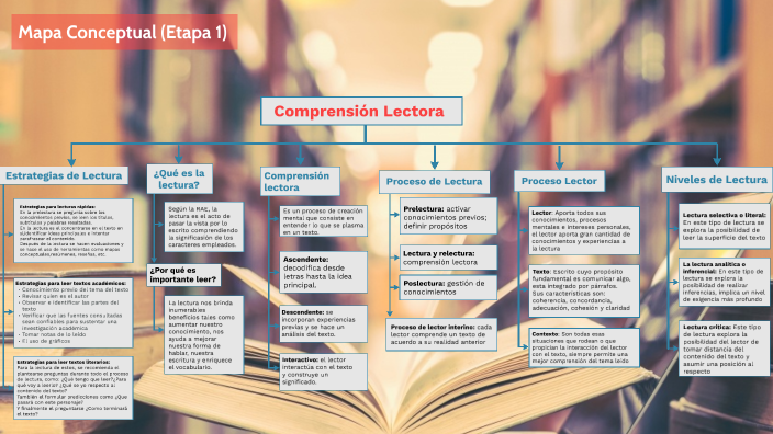 Mapa Conceptual Etapa 1 (Cyela) by Raúl Ramírez Reyes on Prezi Next