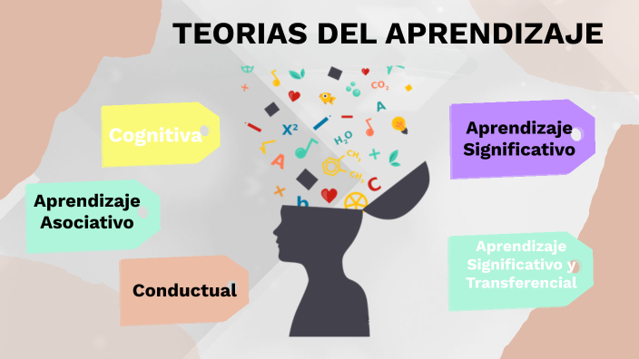 TEORIAS DEL APRENDIZAJE by daniela valcarcel melo on Prezi