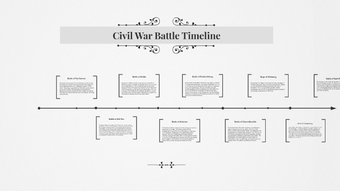 Civil War Battle Timeline by Davis White on Prezi