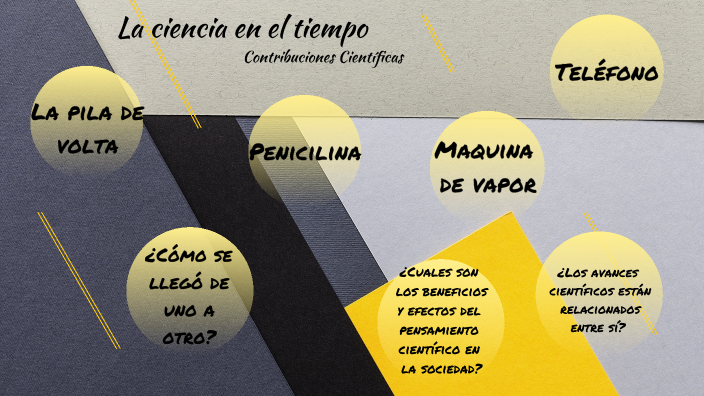 La ciencia en el tiempo by JESSICA ROMERO VARGAS on Prezi