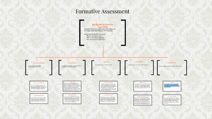 Formative Assessment by james paperman on Prezi