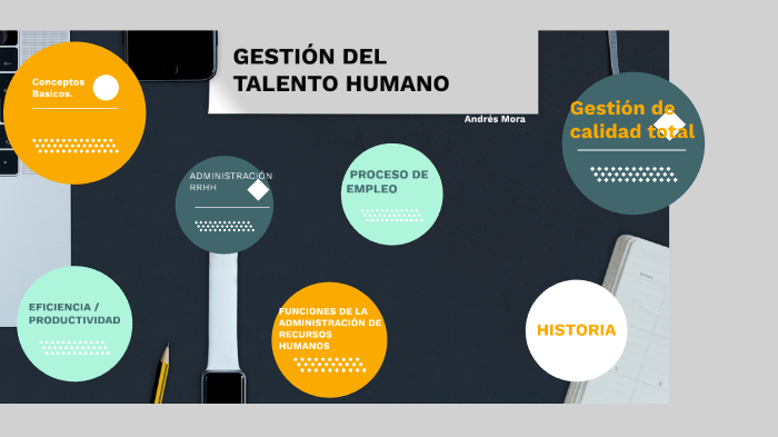 GESTIÓN DEL TALENTO HUMANO by andres mora on Prezi