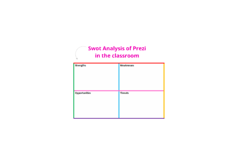 SWOT analysis of Prezi by Brie Van Den Bergh on Prezi