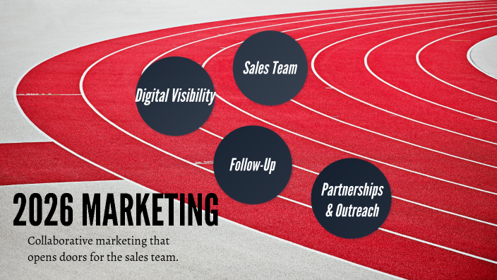 2026 MARKETING PLAN By Ciara Southward On Prezi 3 0 