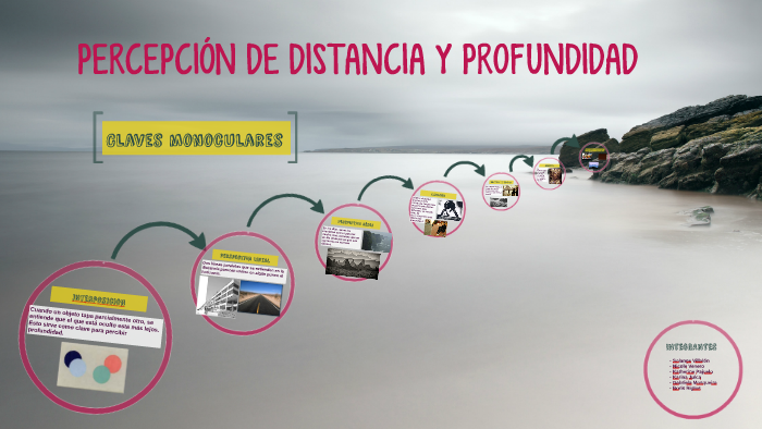 PERCEPCIÓN DE DISTANCIA Y PROFUNDIDAD by Solange Villalon on Prezi