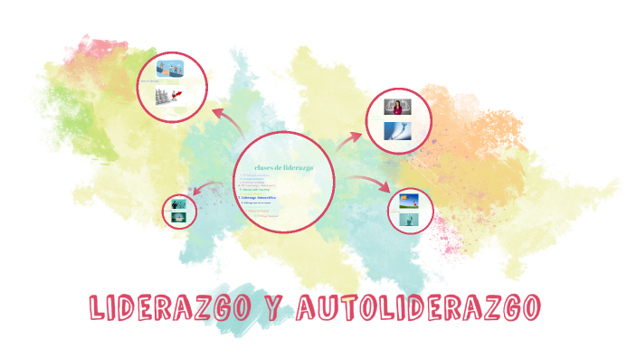 LIDERAZGO Y AUTOLIDERAZGO by Isabella Jimenez Davila on Prezi