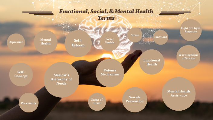 emotional-social-and-mental-health-terms-by-marlee-pugh-on-prezi