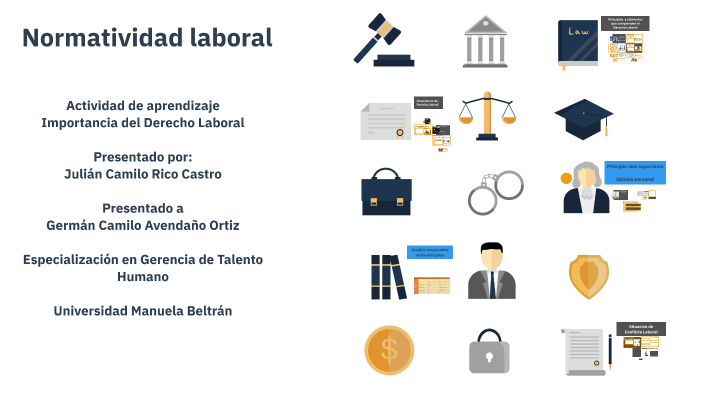 Importancia del Derecho Laboral by JULIAN CAMILO RICO CASTRO on Prezi