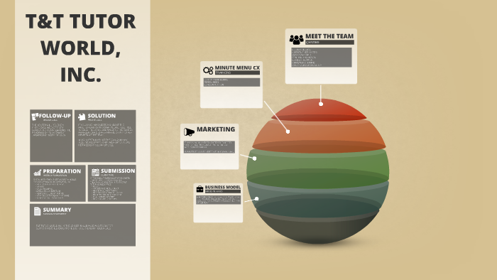 Welcome to T&T Tutor World, Inc. by London Horton on Prezi