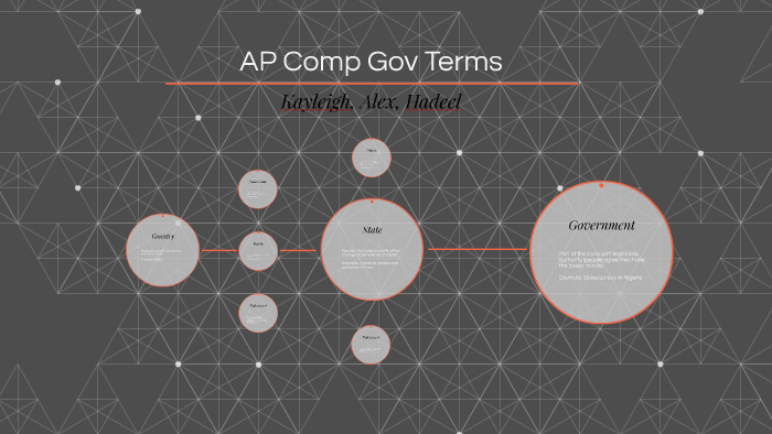 ap-comp-gov-terms-by-kayleigh-hasson