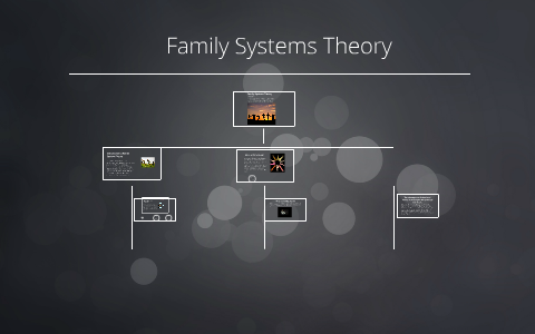 Family Systems Theory by Layla Radovic on Prezi