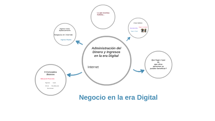Negocio en la era Digital by Jesus Marquez on Prezi