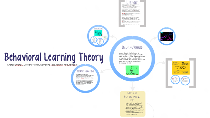 behavioral learning theory case study