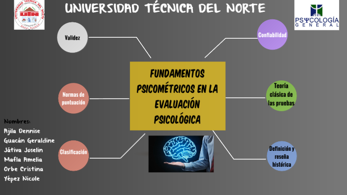 Fundamentos Psicométricos En La Evaluacion Psicologica By Denise Ajila ...