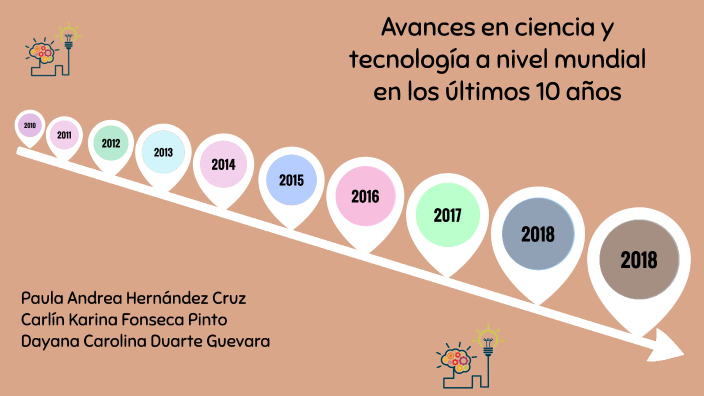 Avances en ciencia y tecnología a nivel mundial en los últimos 10 años