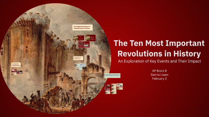 Important Color Revolutions The Ten Most Important Revolutions in History by sianna lopez on Prezi