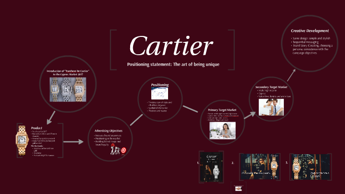 Cartier Advertising Campaign by Vera Voronenko on Prezi