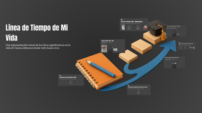 Línea de Tiempo de Mi Vida by Vane Daiana on Prezi
