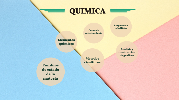 QUIMICA by Emilia Ignacia Aguilar Araya on Prezi