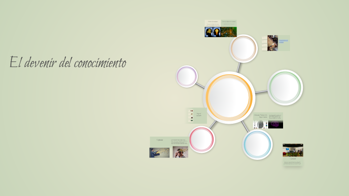 Mapa Mental by Mikaela Maldonado on Prezi