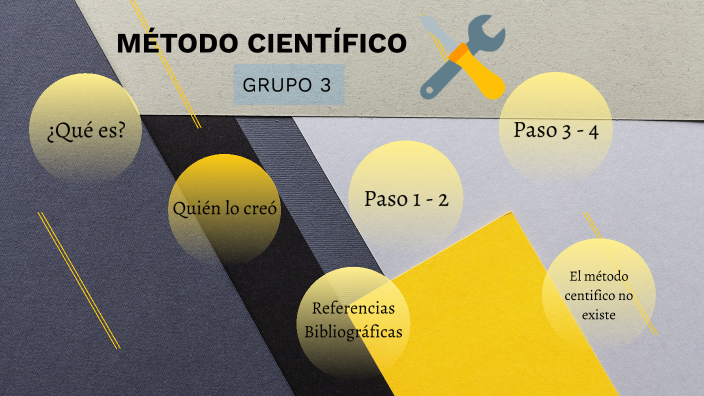 MÉTODO CIENTÍFICO - Grupo 3 by Jesus Vera Delgado on Prezi