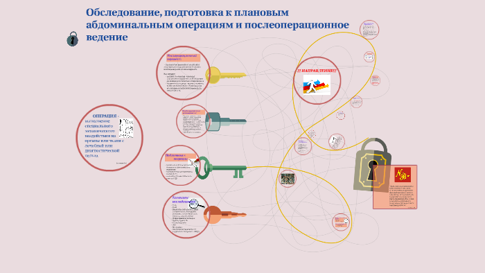 Схемы подготовки к срочным экстренным и плановым операциям