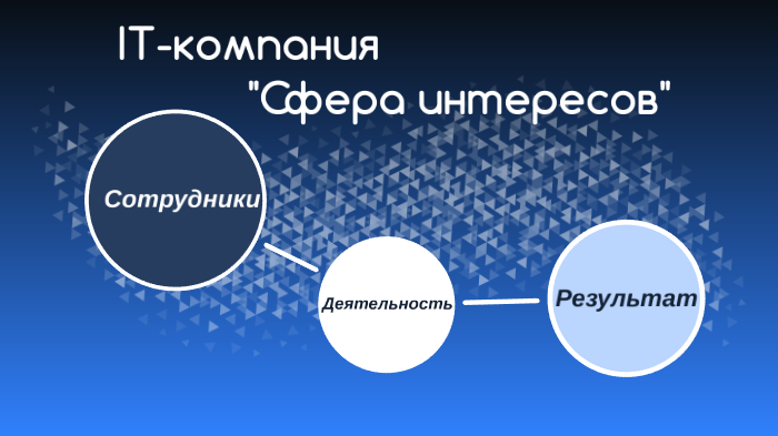 Сфера интересов депутатов 8 букв. Сфера интересов депутатов 8 букв
