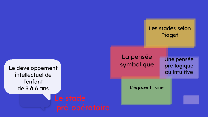 C1PT3 Le développement de l'enfant de 3 à 6 ans by ELODIE TEULET on Prezi