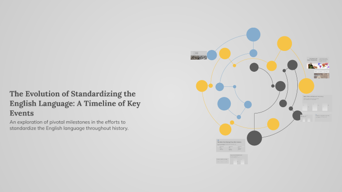 The Evolution of Standardizing the English Language: A Timeline of Key ...