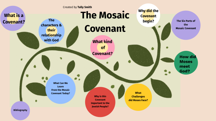 The Mosaic Covenant by Tully Smith on Prezi