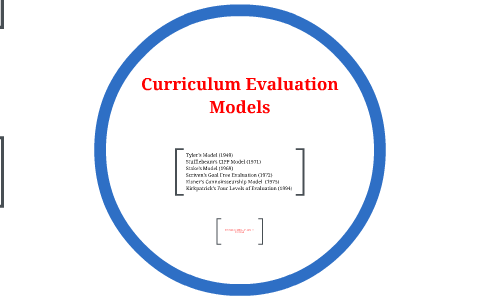 Curriculum Evaluation Models by Christian Daroni on Prezi
