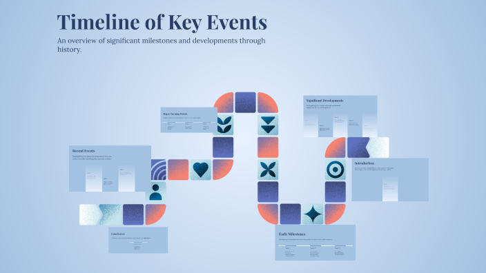 Timeline of Key Events by COREY DIAZ on Prezi