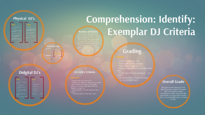 Dj Paper Example Comprehension: Identify: Exemplar DJ Criteria by Jaycee Jamison
