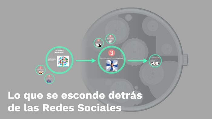 Las Redes Sociales y su Influencia by Daniela Zapata on Prezi
