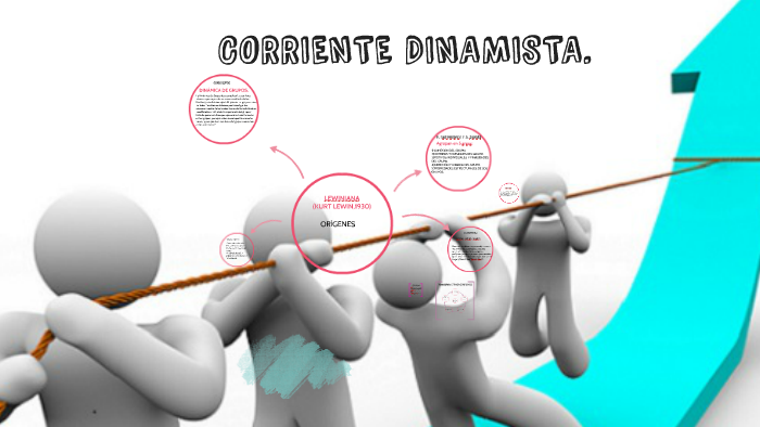 Resultado de imagen para corriente dinamista