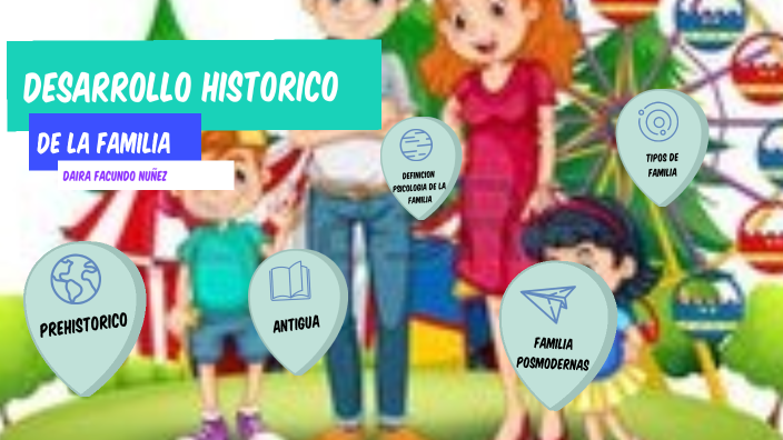 Linea del Tiempo - Desarrollo Histórico de la Familia by daira facundo ...