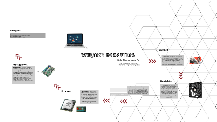 Wnętrze komputera by Dalia Nowakowska on Prezi